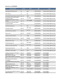 Exclusions As of 06/30/2018 Company Name Country Ticker ISIN Issue