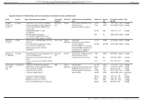 Supplementary File 6. Details of Low-Value Care Assessments Extracted from the Included Studies