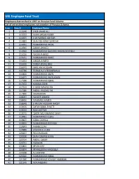 List of Retrenched Employees Not Member of Pension Scheme