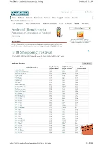 Androidtm Benchmarks 3.18 Shopping Festival