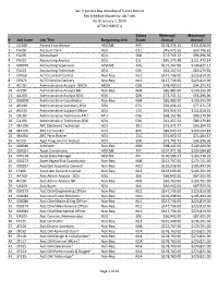 Salary Schedule 1.1.2020.Xlsx
