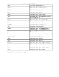 Weapon Group Feats for Pathfinder: Class: Weapon Group Proficiencies