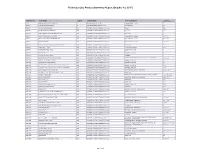 Restricted Use Product Summary Report (October 12, 2017)
