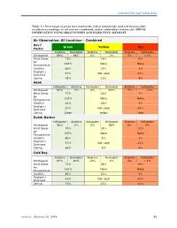 A Response Gap Analysis 55