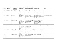 Faculty : Electrical Engineering S.NO