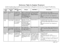 Reference Table for Scabies Treatment Permethrin and Crotamiton Products Are Commonly Used Over-The-Counter Products That Are FDA Approved Treatments for Scabies