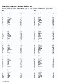 Babies' First Forenames: Births Registered in Scotland in 1992