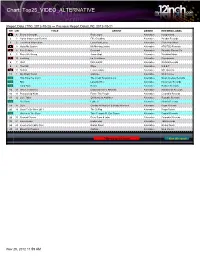 Chart: Top25 VIDEO ALTERNATIVE