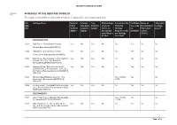 Indigo Planning Scheme