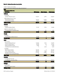 Table 15 - National Recreation Areas by State