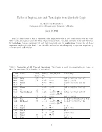 Tables of Implications and Tautologies from Symbolic Logic