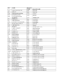 Ppc Name Branch Code Branch Name 130 Vaidyanathan T.R