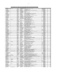 Unpaid Data 1