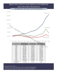 EOIR Workload and Adjudication Statistics