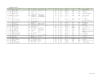PARS Workshop Listing - KEDAH