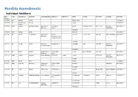 Monthly Amendments Individual Additions