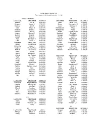 October 2008 Admin List