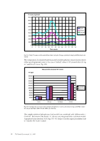 The Comparison of Calculated and Measured Total Phosphorus