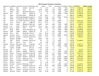 2019 Dockage & Storage Fee Calculation