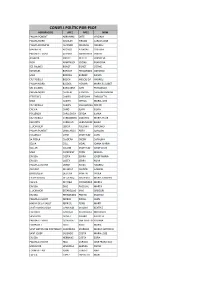 Consell Polític PSIB-PSOE 2017-2021