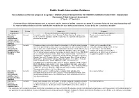 Public Health Intervention Guidance