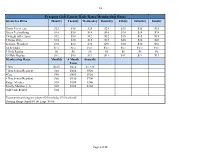 Master Fee Schedule