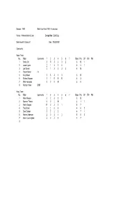 Season : 1992 Belle Vue Aces 1992 - Incomplete