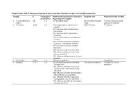 Supplementary Table 1. Emergency Department Acute Respiratory Infections Categories and Variable Components