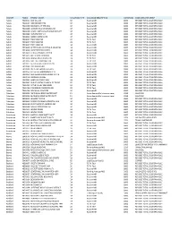 Appendix a PWS Listing