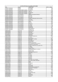 Branches Working at 11.30 AM on 04.05.2020