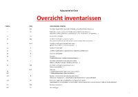Overzicht Inventarissen
