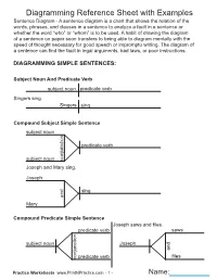 Diagramming Reference Sheet with Examples