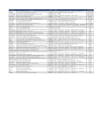 Outlet Name Address Phone Timing Area-Specific Hamdan 1 Omeir Bin