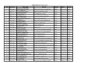 SL .NO DEFAULTER LIST for Dec 2015