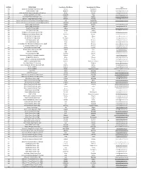 2020-2021 Internship Coordinators.Xlsx