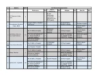 Distribution List in ENG 22 6.Xlsx
