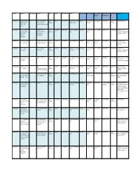 ITI Code ITI Name ITI Category Address State District Phone Number Email Name of FLC Name of Bank Name of FLC Mobile No