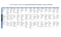 SILLIMAN UNIVERSITY FOOD SERVICES FIXED BOARD ONE MONTH CYCLE MENU 1ST Semester SY 2019-2020