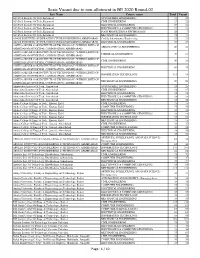 Seats Vacant Due to Non-Allotment in BE 2020 Round-02