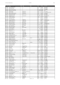 List of Council Land and Property 05/05/2021 Page 1