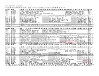 Otakon 2021 Schedule Grid Auto-Generated 2021-08-08 01:26:33