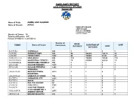 SAIDI-SAIFI REPORT Level of Monitoring: PFC/Mop Format: D5