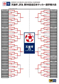1St Round 2Nd Round 3Rd Round 3Rd Round 2Nd Round 1St Round
