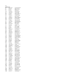 2016 Topps Updates Checklist