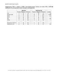 Supplementary Data