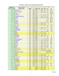 FTA Digital Channels Frequency List