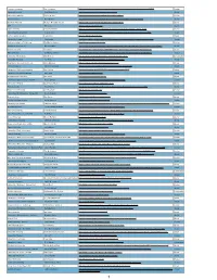 2017 Commencement Speakers Survey-Countable Speakers
