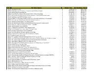 CPF ID Full Name Reverse Receipt Total Expenditure Total