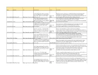 Date Headline URL Hit Sentence Source Key Phrases 26-Oct-2020