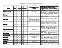 2014 Tomato Tasting Results-Summary-Alphabetical 1